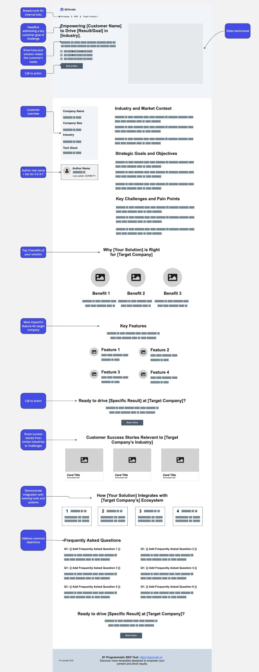 abm page template