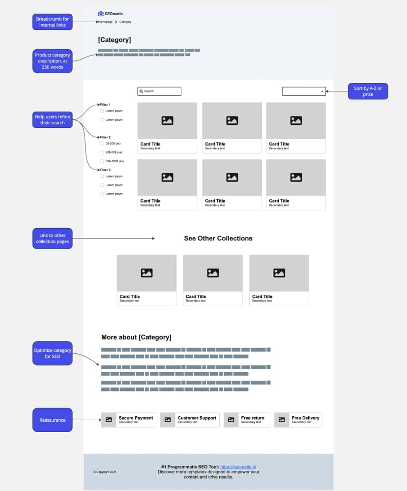 collection page template