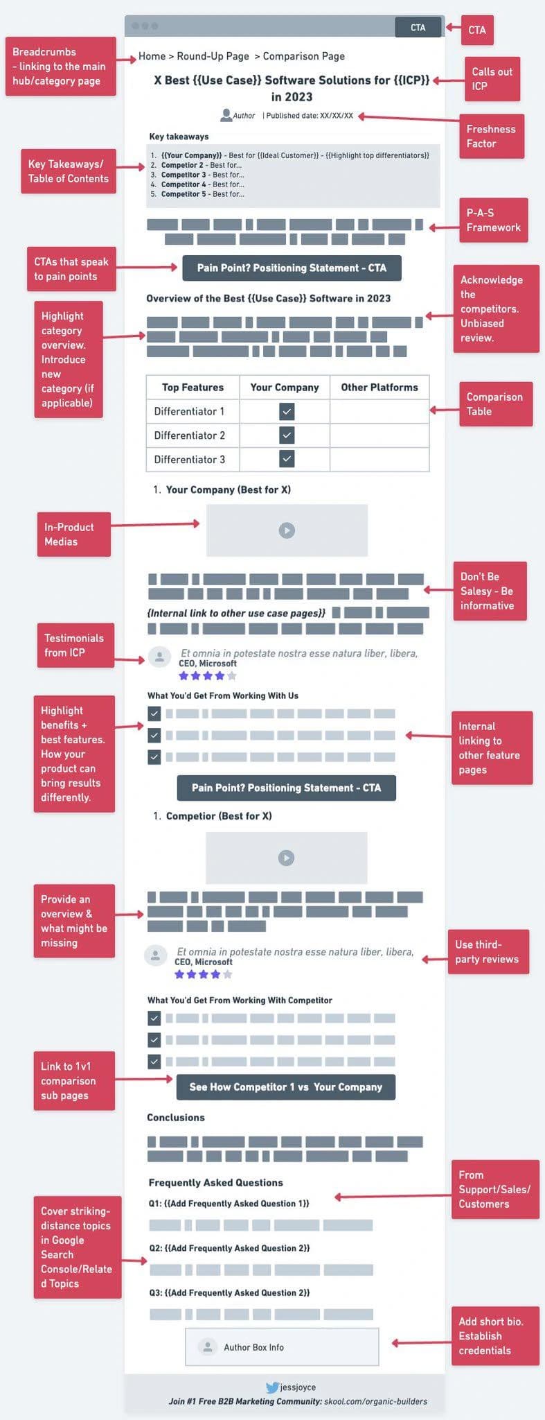 comparison-page-template