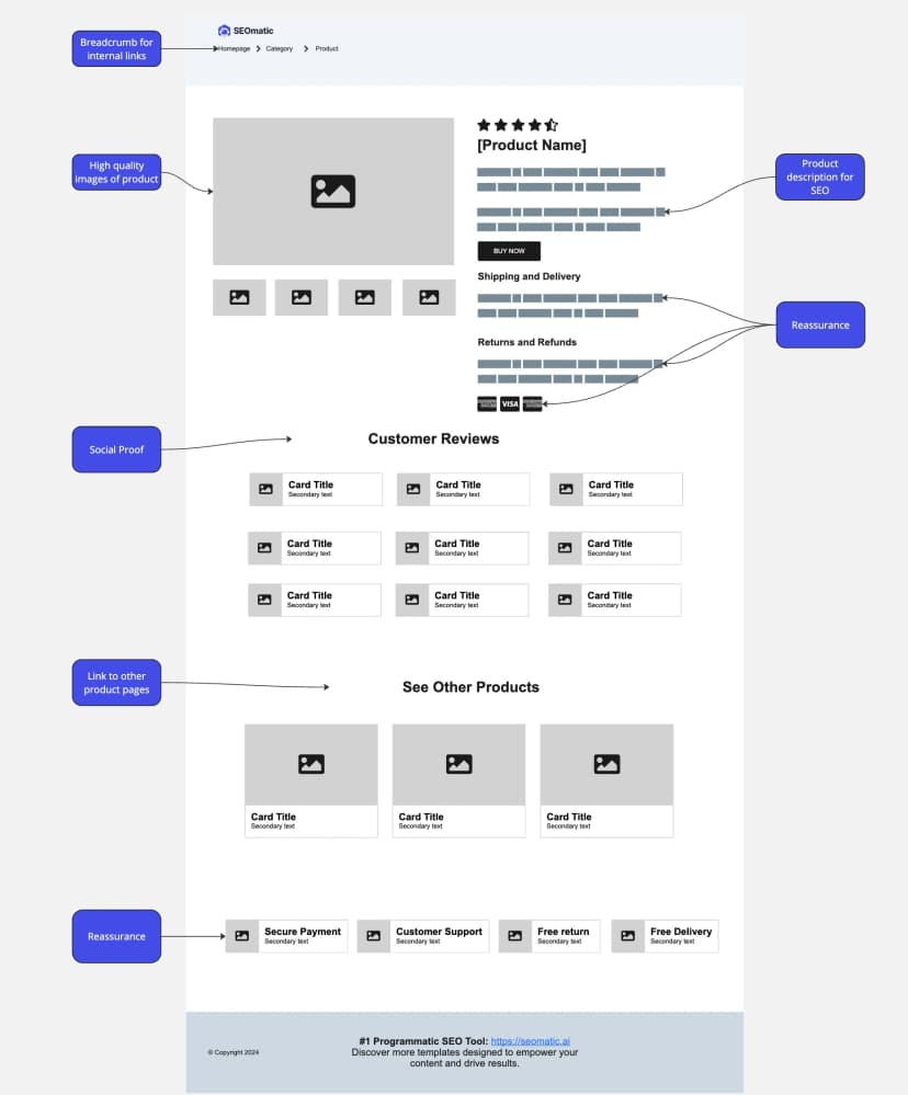 ecommerce product page template