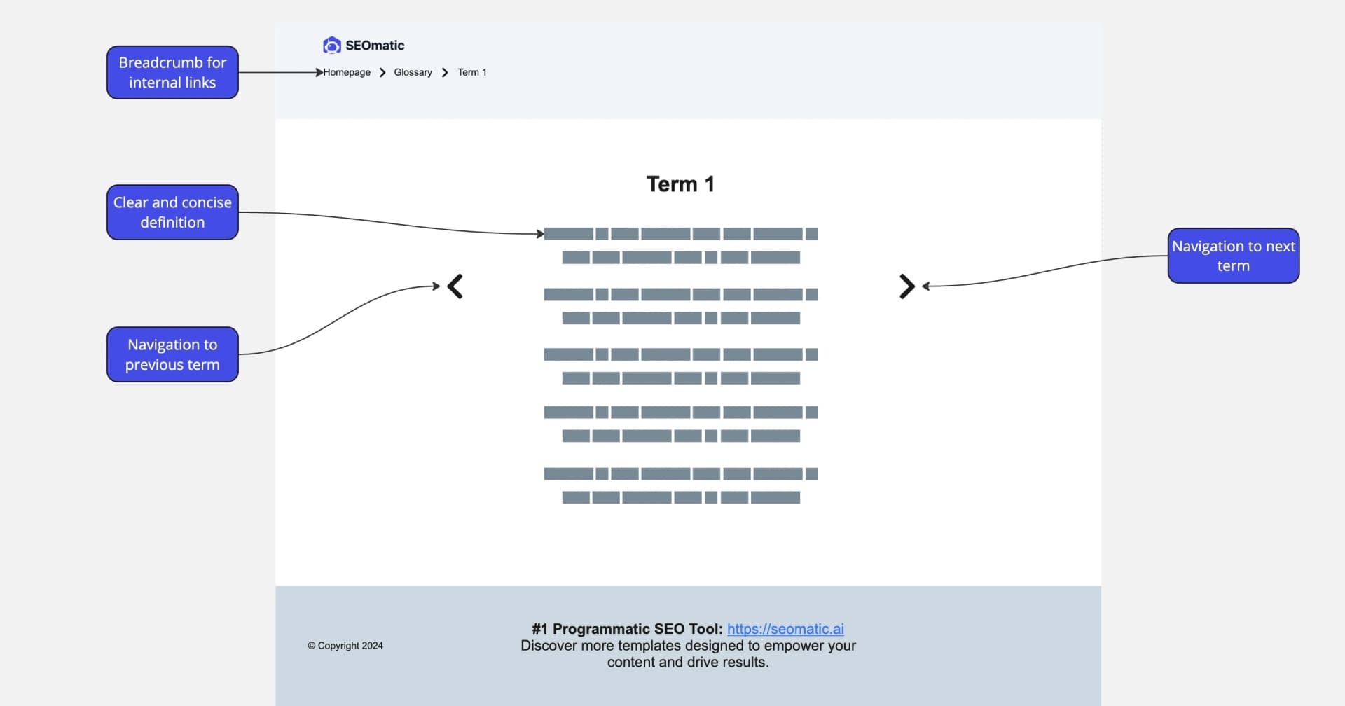 glossary-page-template