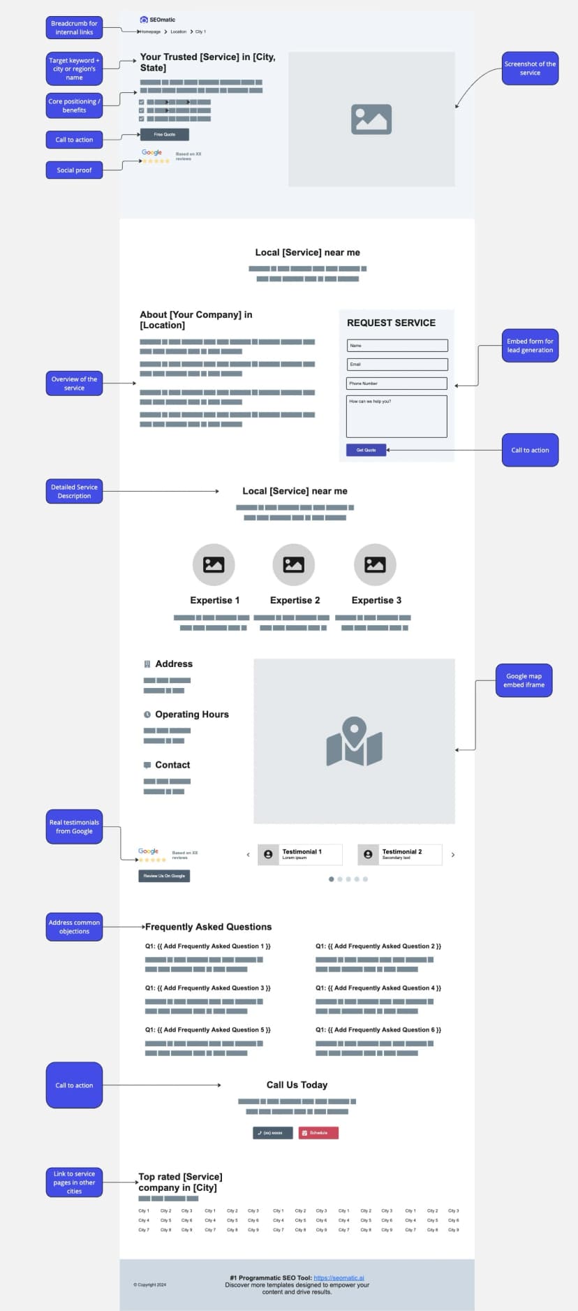 location page template