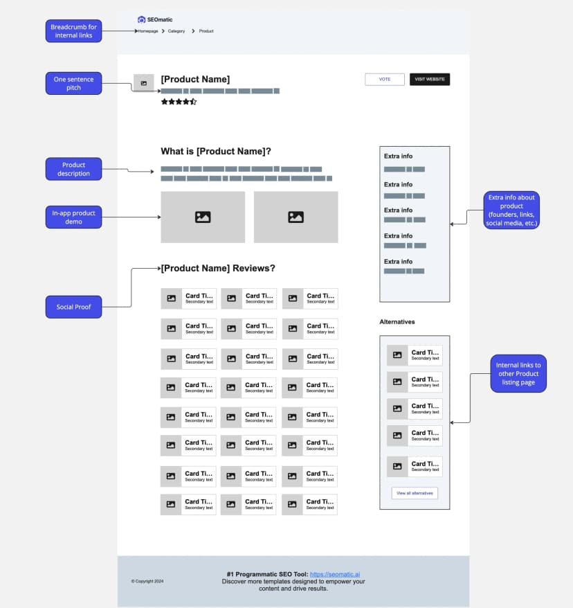 product listing page template