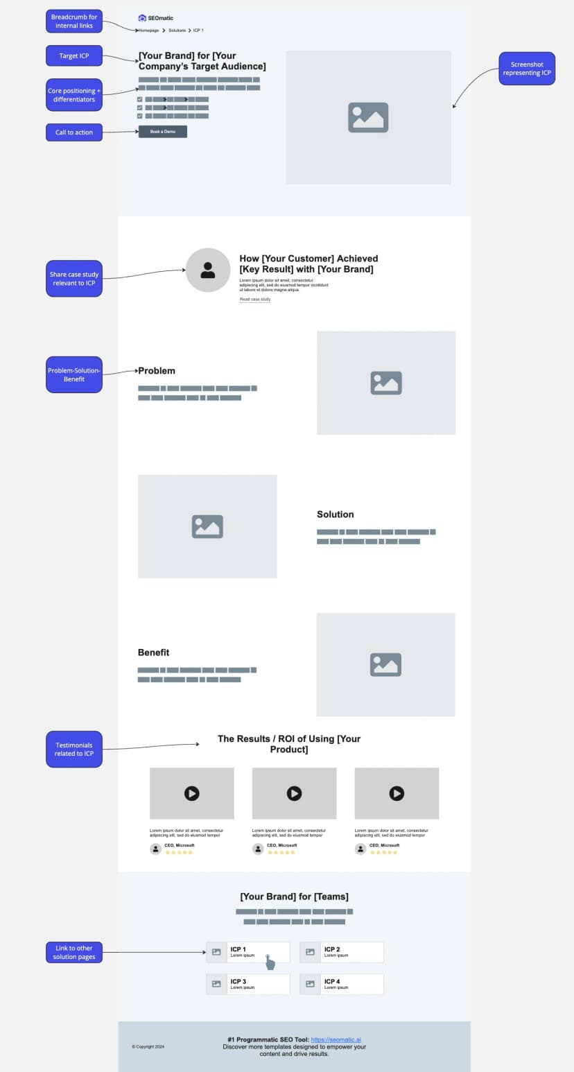 solution page template