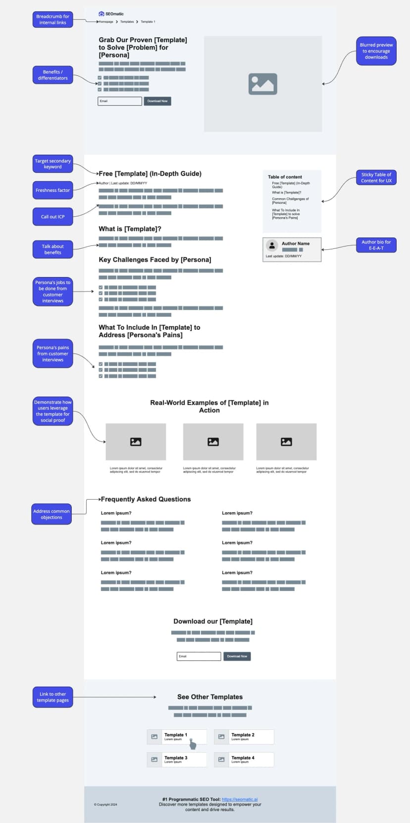 template page template