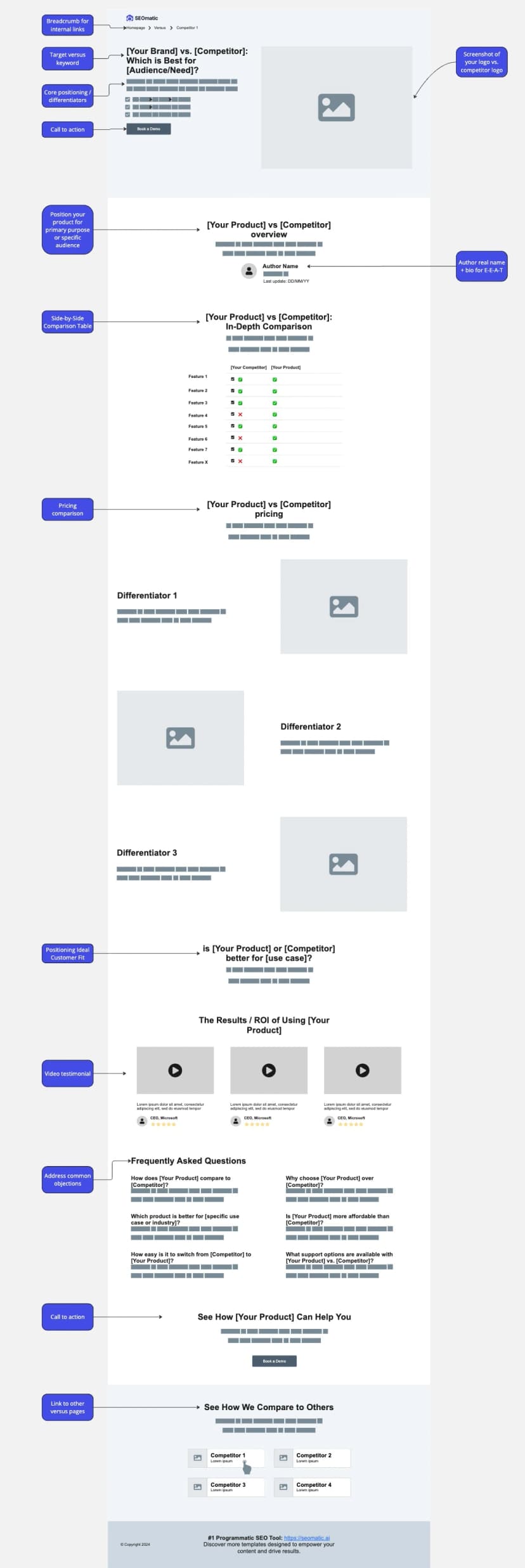versus page template