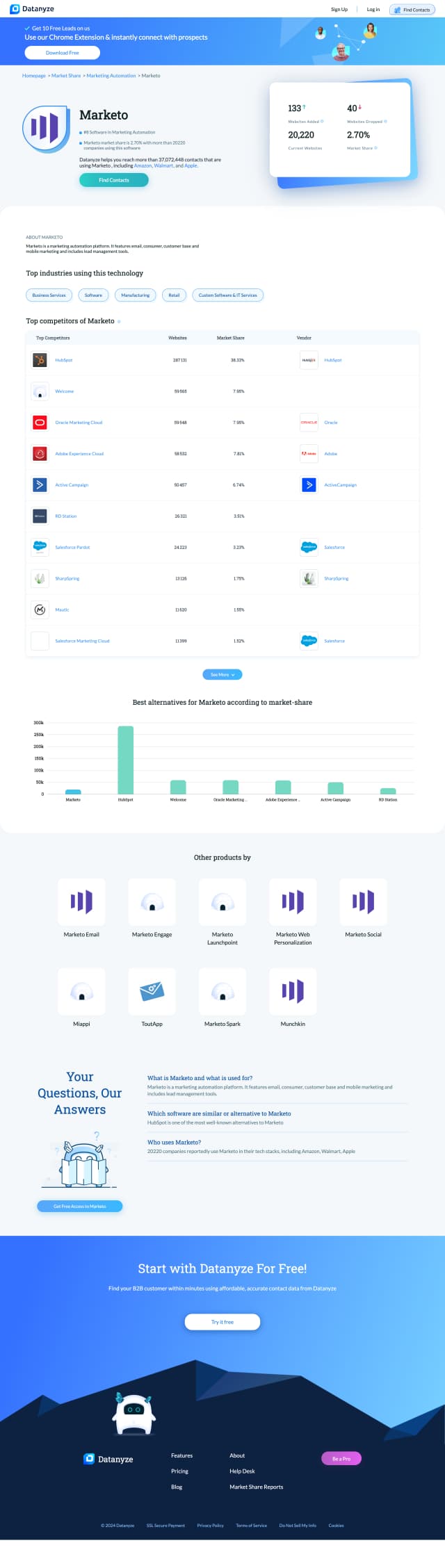 abm-pages-example