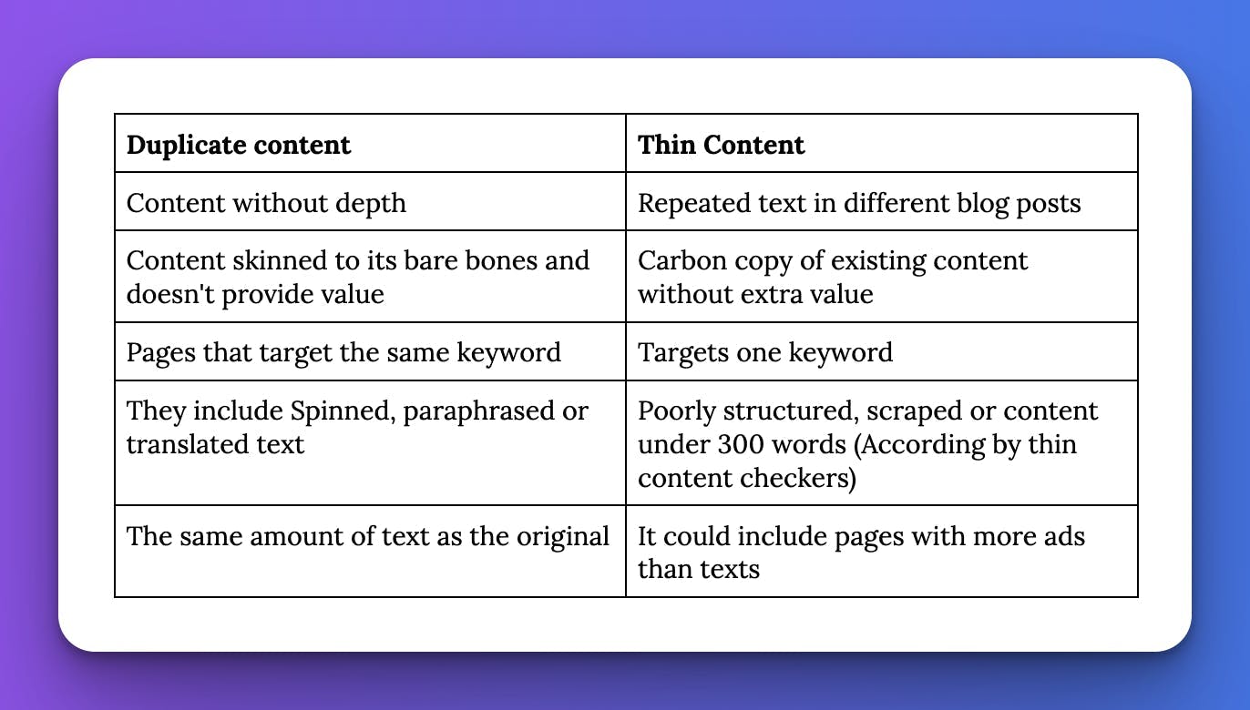 duplicate-content-vs-thin-content