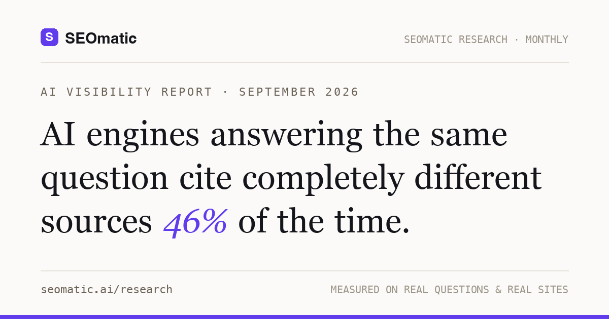 AI Visibility Report summary card